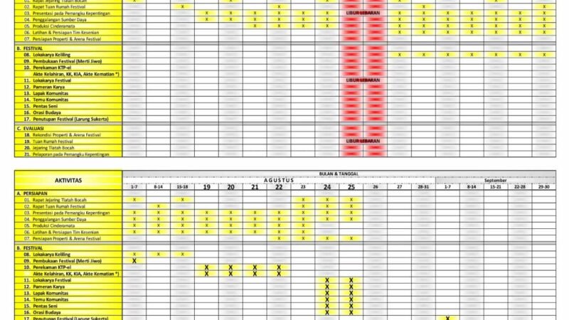 Agenda Kerja Festival Tlatah Bocah XIII